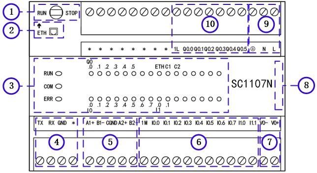 PCS1200 CPU Module Support Codesys (10-CH 24VDC input & 6-CH relay output) programmable logic controller PLC